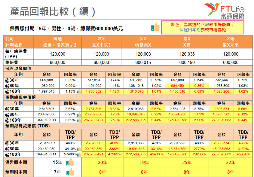 全能英才少儿保险骗局 全能保险多少钱一份