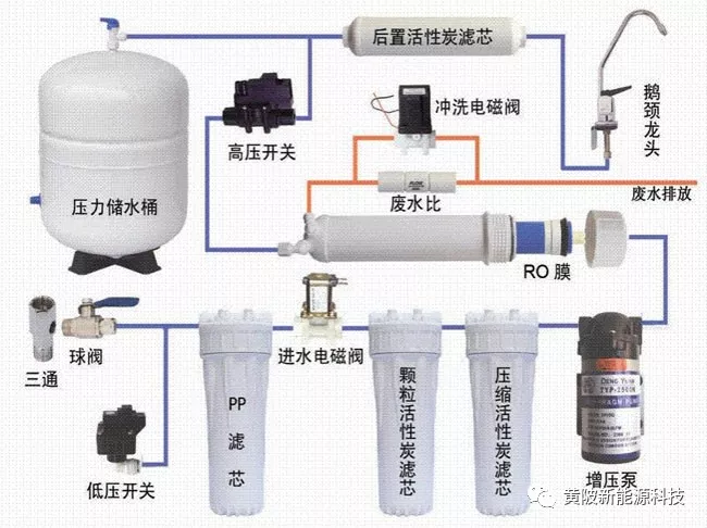 饮水机的原理是什么_饮水机制冷原理是什么(2)