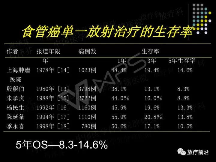 性放疗可明显降低Ⅲ期食管癌根治术后的吻合口复发率,从而提高生存率