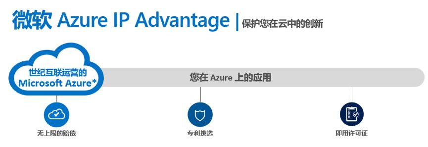 微软为您在全球云上NG体育的创新保驾护航(图1)