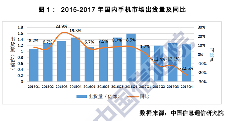 2018国产人口_人口普查