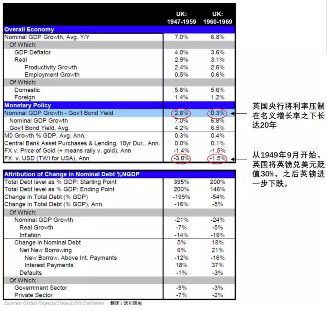 名义gdp增长量公式_Vanguard市场及经济前景展望 2020年7月(2)