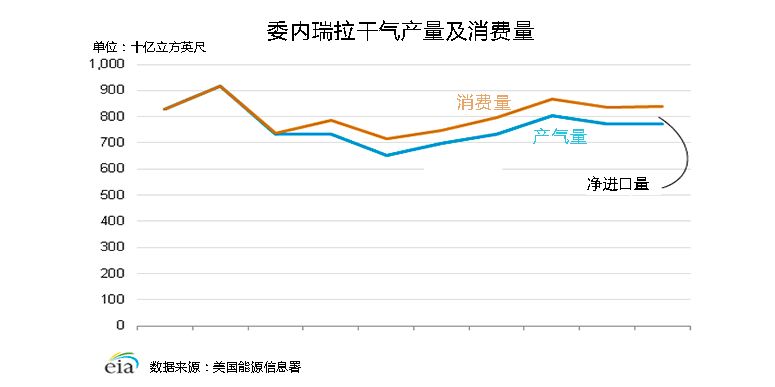 GDP气增长_中国gdp增长图(3)