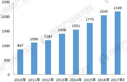 中小企业占gdp_碧蓝航线企业图片(2)