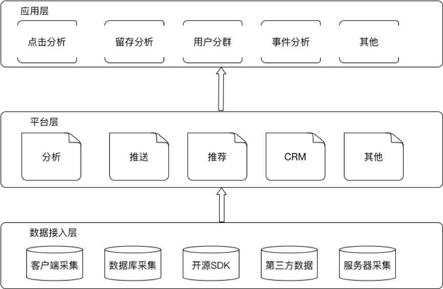 用户画像该怎么用呢？结房产新闻合DMP产品和教育类产品进行分析