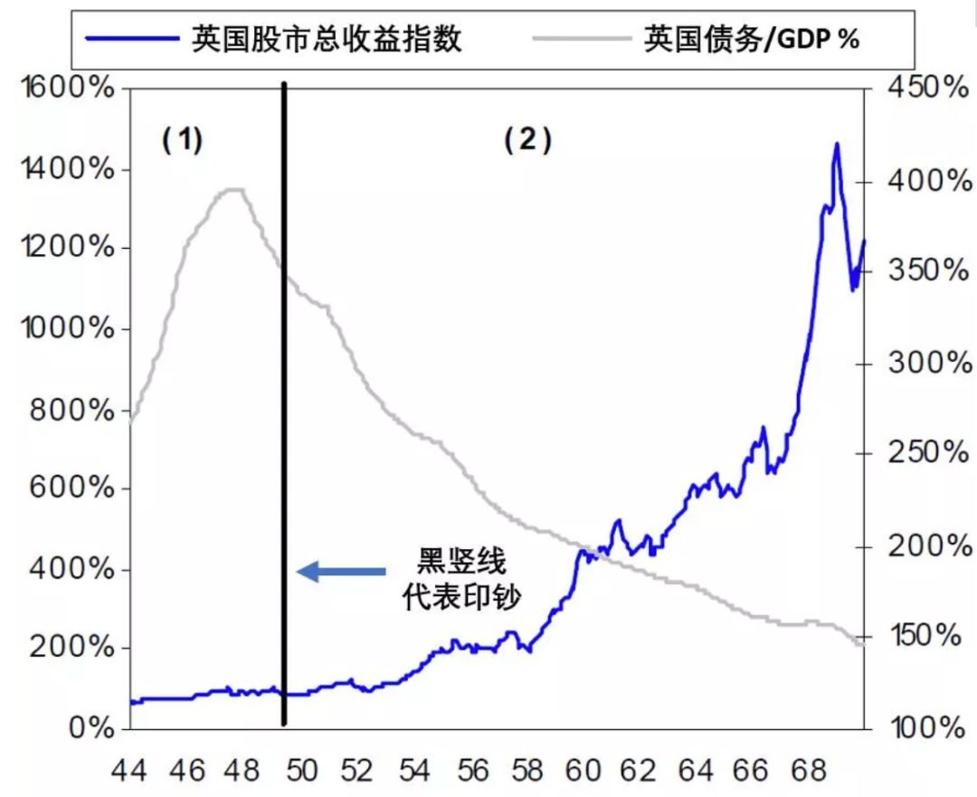 桥梁gdp(3)