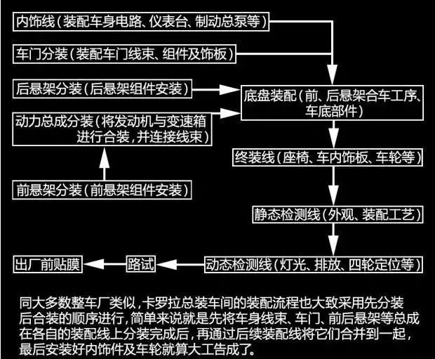 硬菜！丰田在华的3半岛·综合体育官方网站个工厂生产线布局及细节介绍(图5)