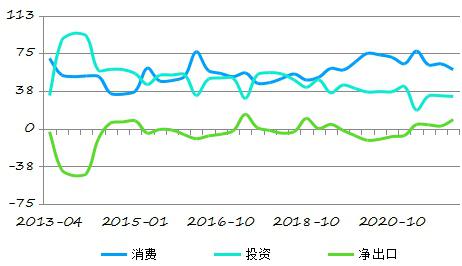 gdp中的消费_取代中国制造 未来十年 中国消费 将达68万亿美元(2)