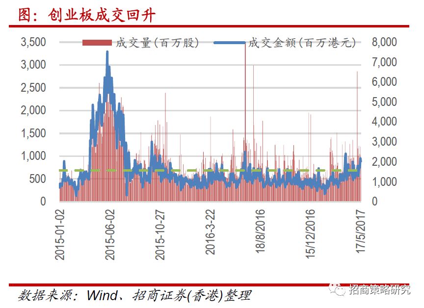 一产gdp指数什么意思_花旗：MSCI中国指数成份股2018年利润将增长17%,受GDP支撑；