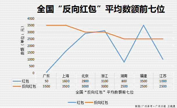 大方人口_博雅青少年走进恒大集团精准扶贫第一线