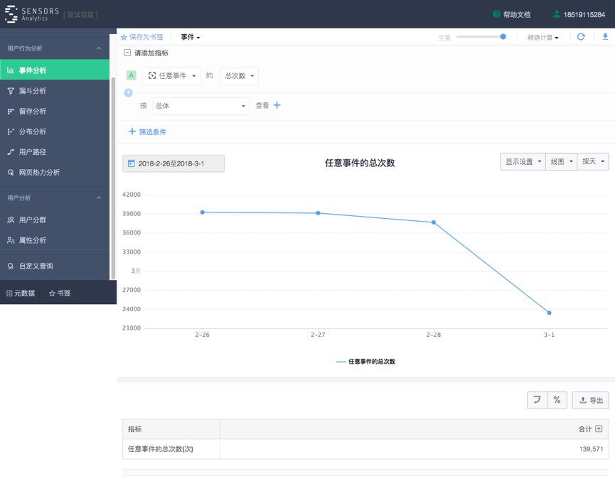 用户画像该怎么用呢？结房产新闻合DMP产品和教育类产品进行分析