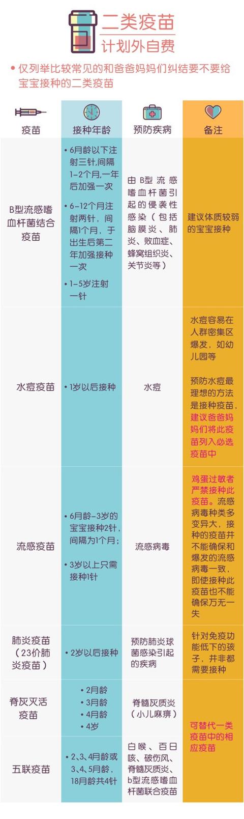 母婴 正文  要不要接种五联疫苗?