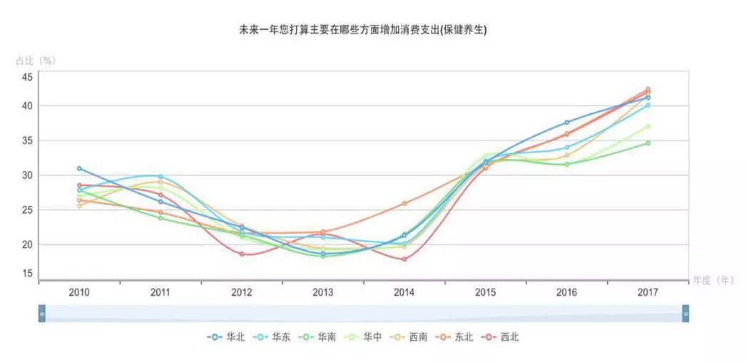 武汉市区人口_2016上半年中国20大最有钱城市,用数据说话(3)