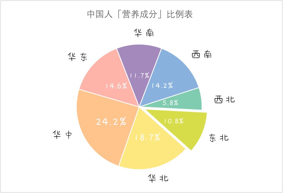 东北人口可探索(3)