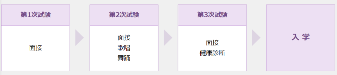 每年只收40人 日本宝塚歌剧团的 艺考 也太难了吧