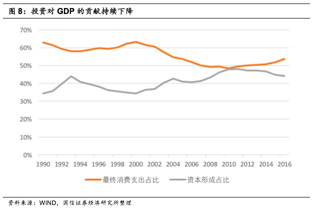 基建也算gdp吗_2017年中国房地产周期与产业链及基建与房地产相关性情况分析(2)