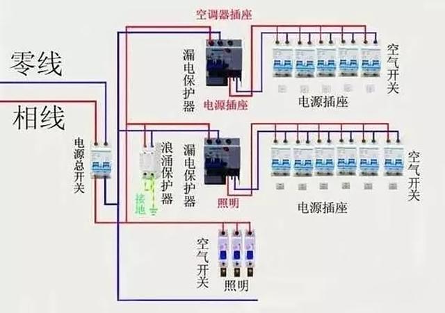 电工必备|家庭电路控制系统大全,开关控制电路大全