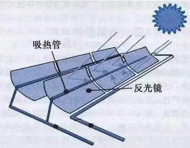 太阳能资讯:"可再生能源 储能 电动汽车"在小城镇如何