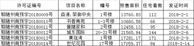 2OB体育018年2月随州城区房地产市场简报(图1)