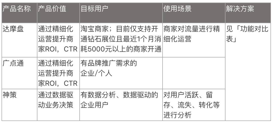 用户画像该怎么用呢？结房产新闻合DMP产品和教育类产品进行分析