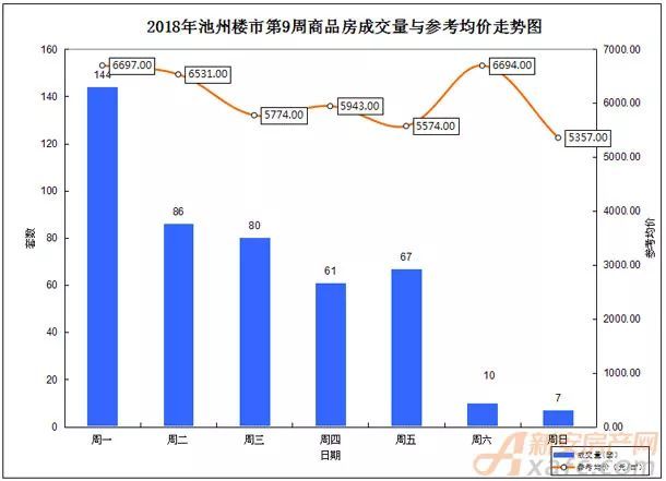 2021池州市gdp(3)