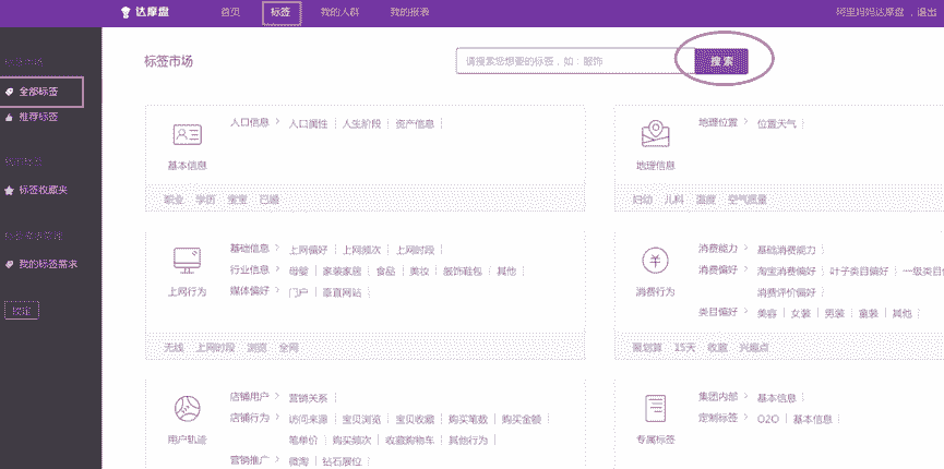 用户画像该怎么用呢？结房产新闻合DMP产品和教育类产品进行分析