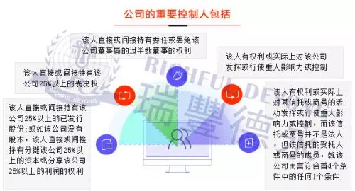 控制人口英文_加拿大英文人口分布图(3)