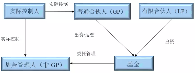 人口gp_摩托gp