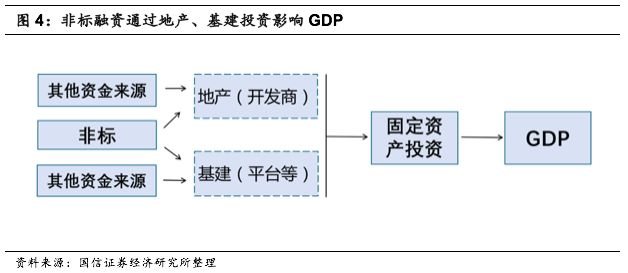 gdp用什么估价_张宏良 关于前30年GDP估算的简单说明(3)