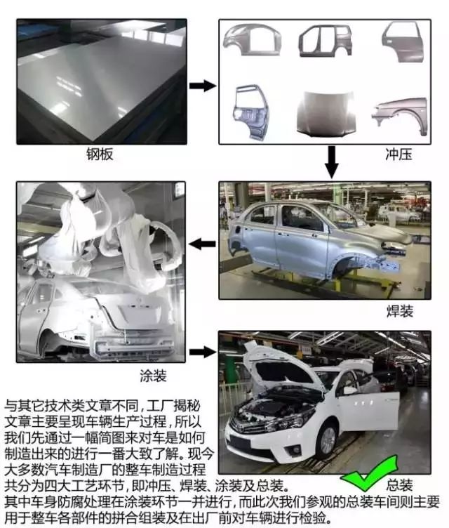 硬菜！丰田在华的3半岛·综合体育官方网站个工厂生产线布局及细节介绍(图4)