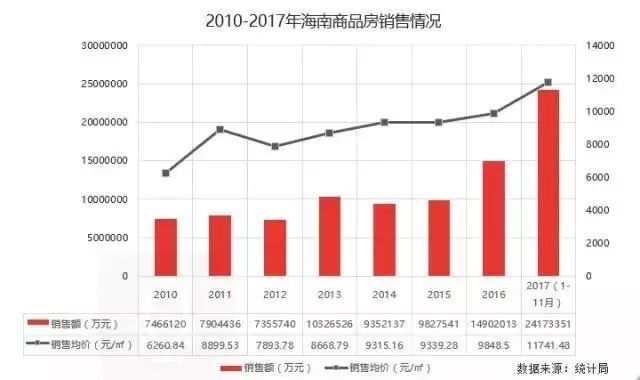 海南人口为什么那么少_人口稀少的海南为何比台湾穷多了(2)