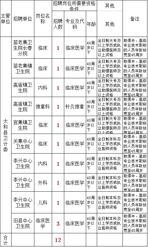 太和县2018年人口_太和县2030年规划图