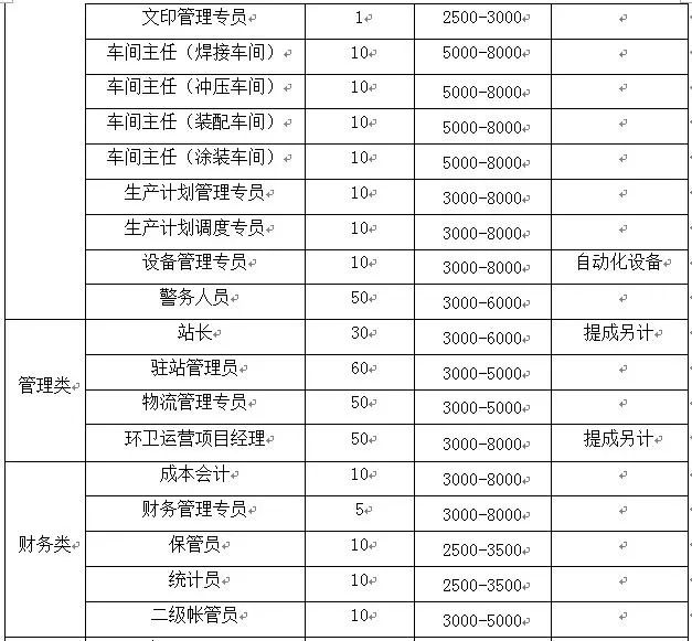 中国大专以上学历人口_铁路招聘492人 大专以上学历 转给需要的人