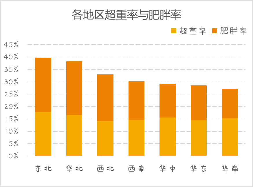 中国肥胖人口2020_中国肥胖人口占比图(3)