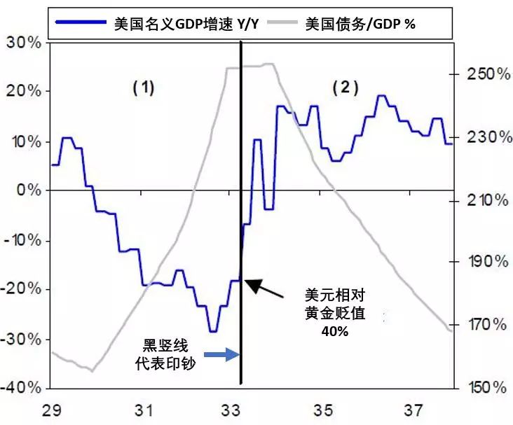 通胀率和gdp增长率_中信建投 投资银行股需顺周期而为(3)