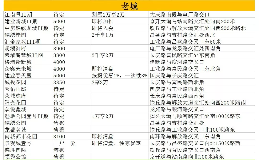 濮阳人口有多少2017_濮阳到郑州多少公里