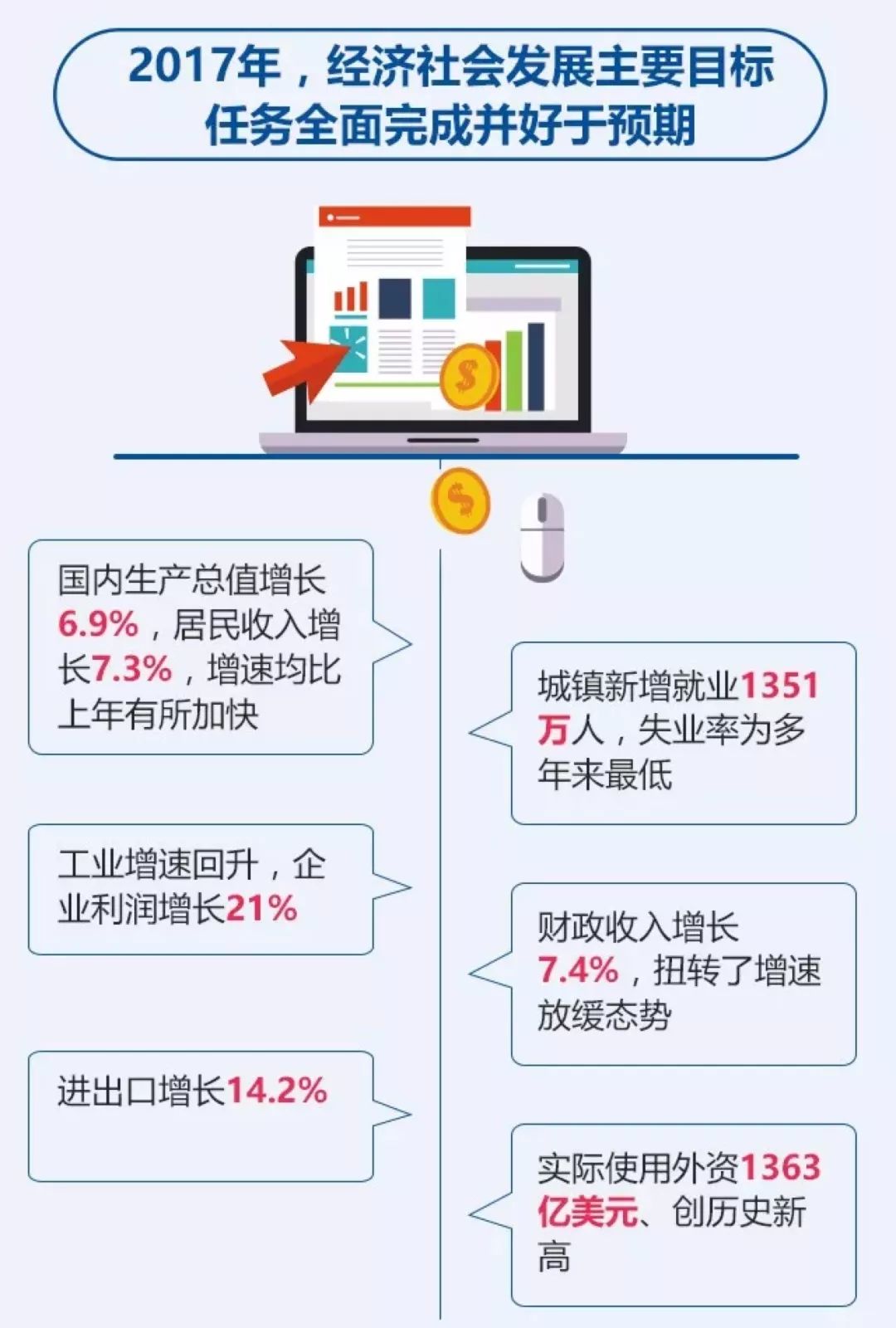 每日工作汇报