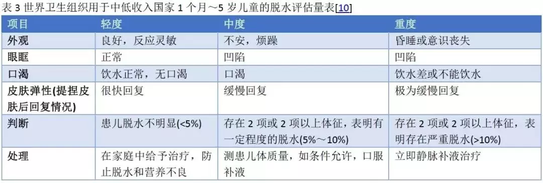 门诊遇见小儿急性胃肠炎该如何应对