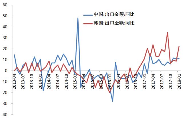 中美2018年经济总量_2018年中美基站的对比(2)