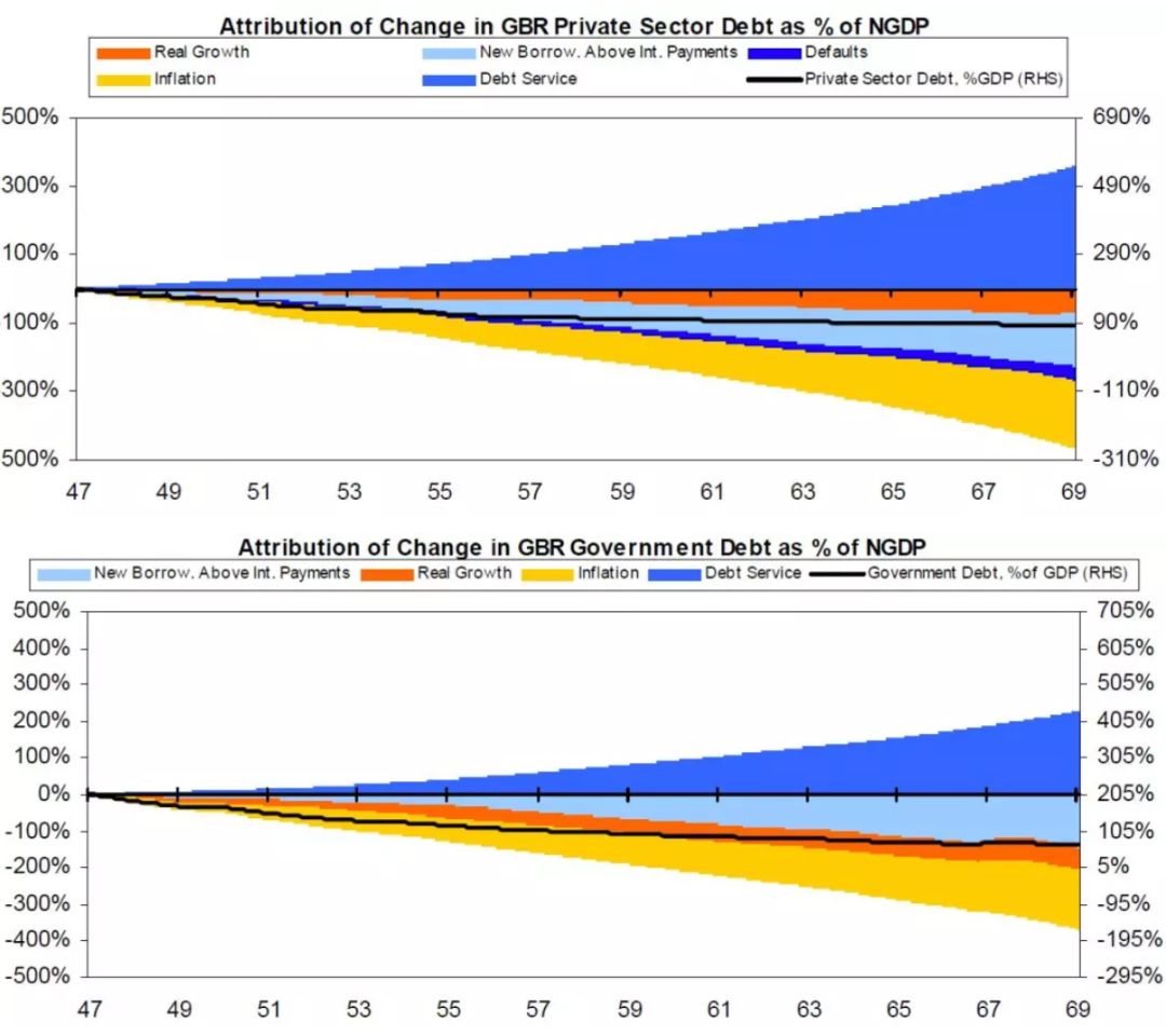 gdp的例子_中国何时能跨入发达国家行列,GDP高增长的背后故事(3)