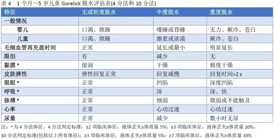 门诊遇见小儿急性胃肠炎该如何应对