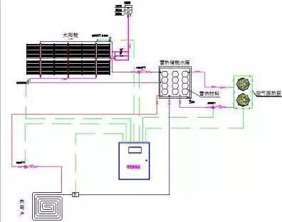 第三种形式:太阳能 空气源热泵
