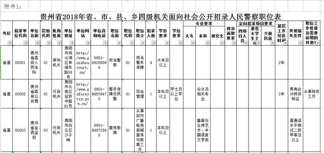 贵州省考职位表