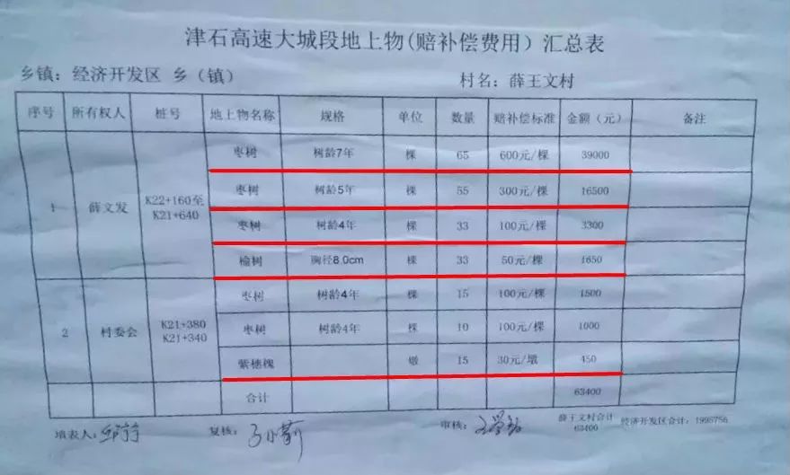 廊坊查人口_廊坊地图(2)