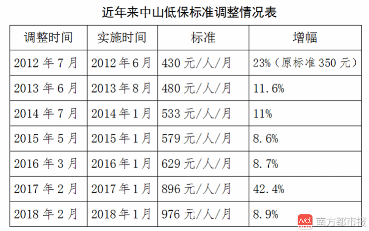 低保人口数证明_常住人口证明模板(3)