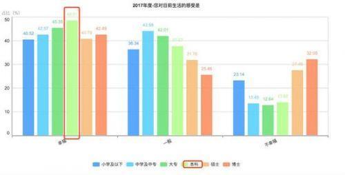 中国最有幸福感的人群,他们每年都赚多少钱?