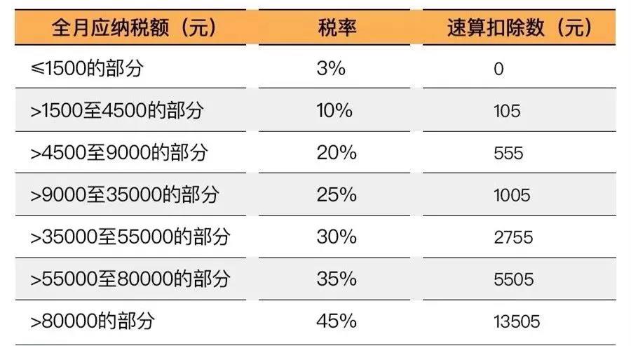 gdp计算公式表_斜齿轮计算公式表(2)