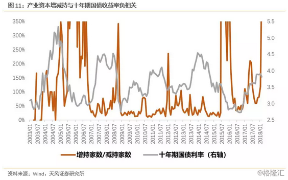 去通胀gdp