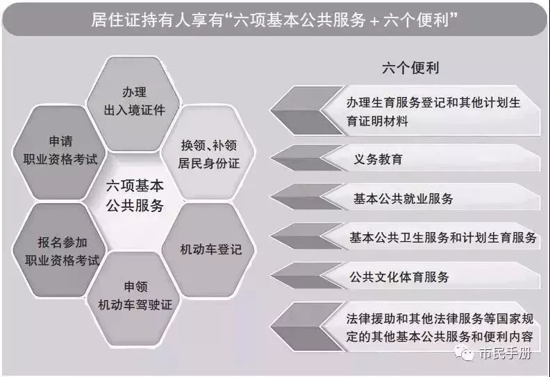 常住人口可以去居住地报案吗_常住人口登记表