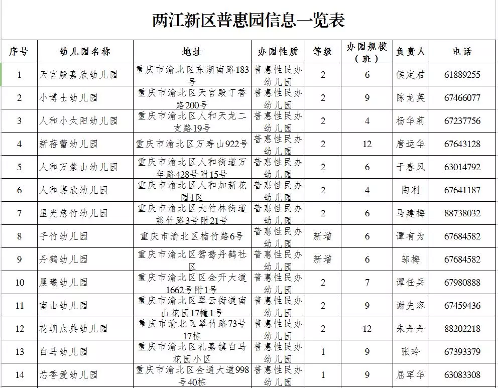 重庆巴南区接龙镇人口排名单_巴南区接龙镇